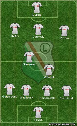 Legia Warszawa Formation 2012
