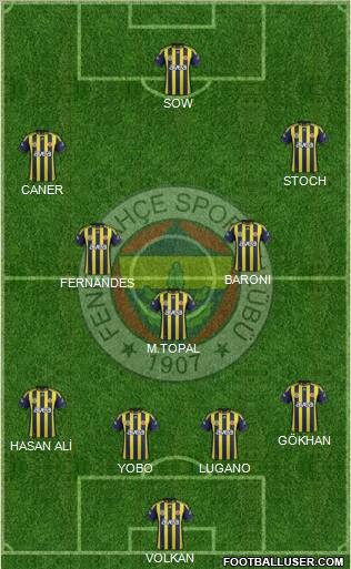 Fenerbahçe SK Formation 2012