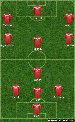 York City Formation 2012
