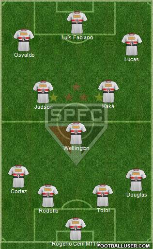 São Paulo FC Formation 2012