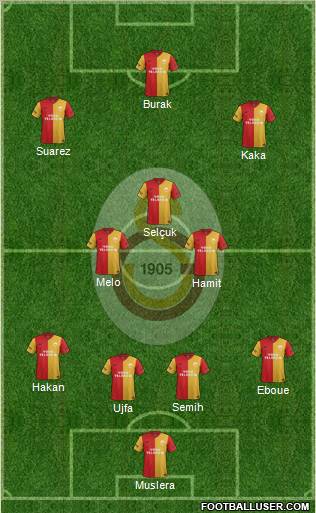 Galatasaray SK Formation 2012
