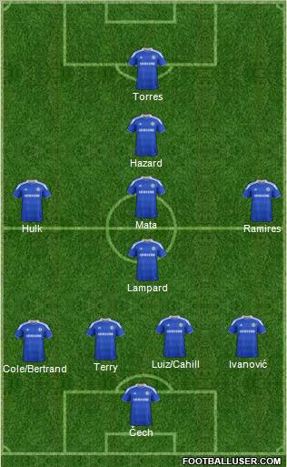 Chelsea Formation 2012