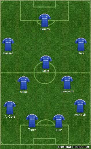 Chelsea Formation 2012