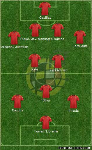 Spain Formation 2012