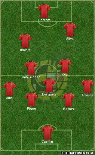 Spain Formation 2012