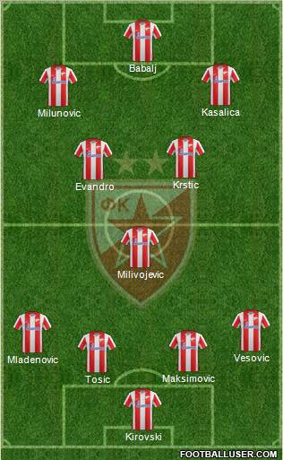 FC Red Star Belgrade Formation 2012