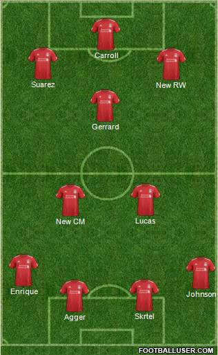 Liverpool Formation 2012