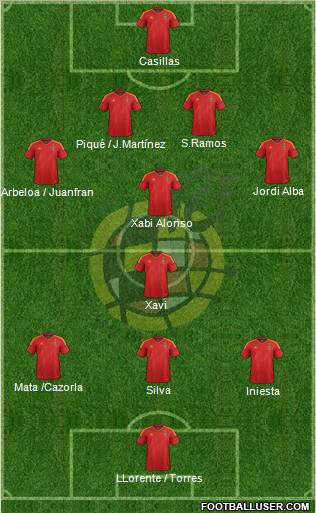 Spain Formation 2012