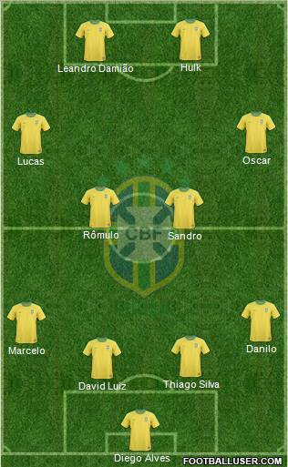 Brazil Formation 2012