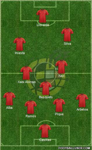 Spain Formation 2012
