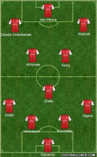 Arsenal Formation 2012