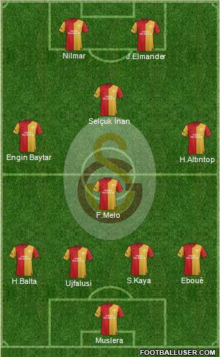 Galatasaray SK Formation 2012