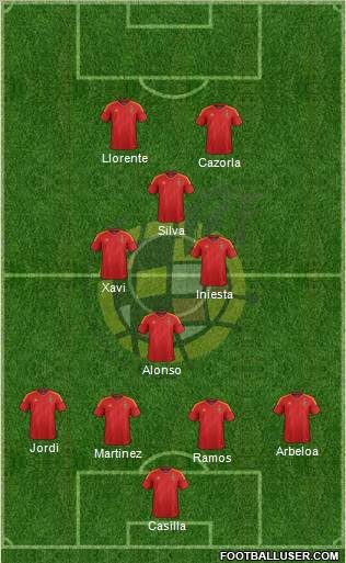 Spain Formation 2012