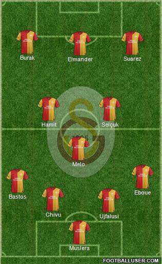 Galatasaray SK Formation 2012