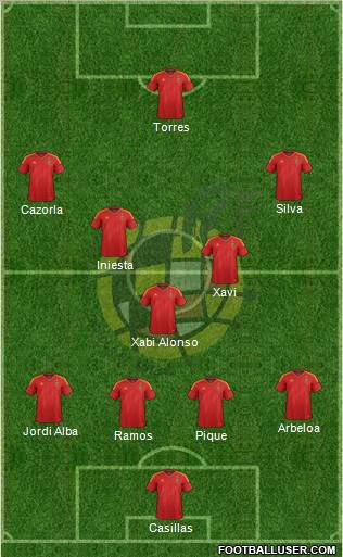 Spain Formation 2012