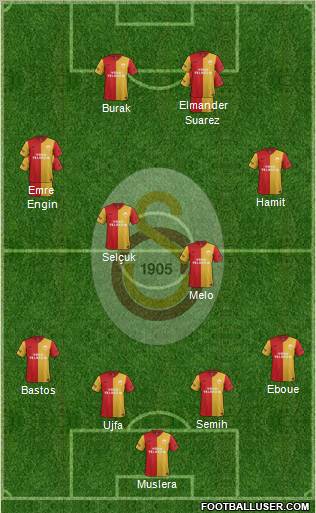 Galatasaray SK Formation 2012