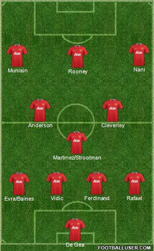 Manchester United Formation 2012