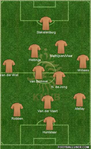 Holland Formation 2012