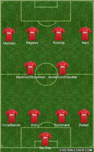 Manchester United Formation 2012