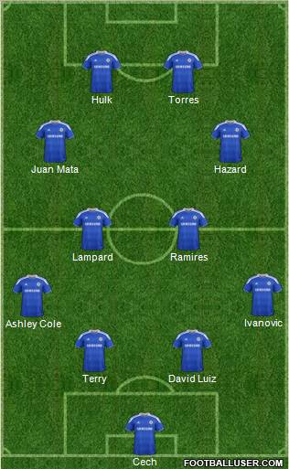 Chelsea Formation 2012