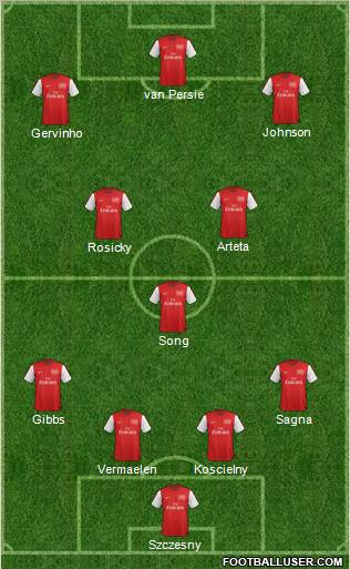 Arsenal Formation 2012