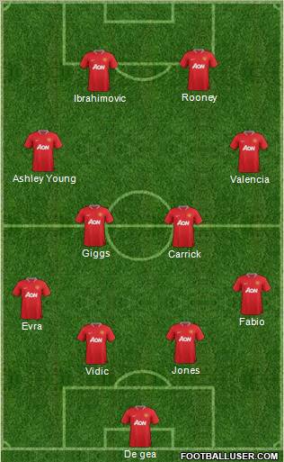 Manchester United Formation 2012