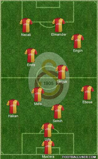 Galatasaray SK Formation 2012