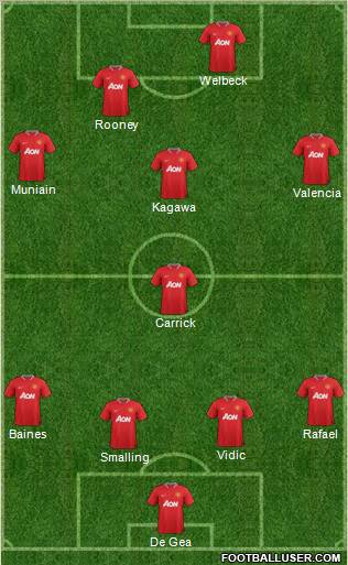 Manchester United Formation 2012