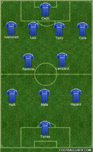 Chelsea Formation 2012