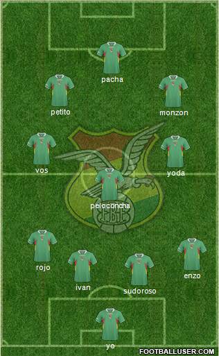 Bolivia Formation 2012
