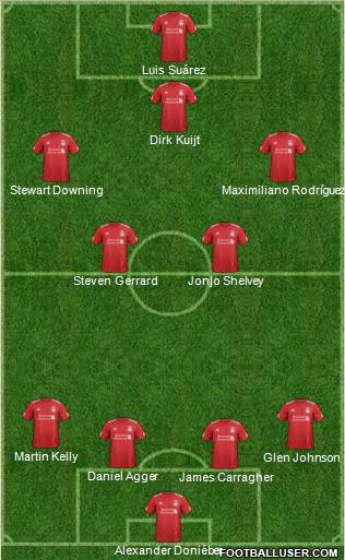 Liverpool Formation 2012