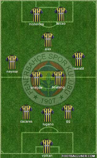 Fenerbahçe SK Formation 2012
