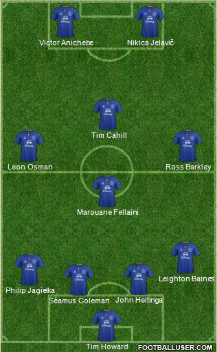 Everton Formation 2012