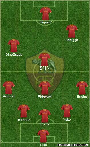 AS Roma Formation 2012