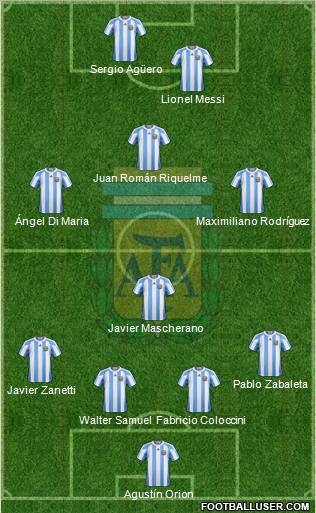 Argentina Formation 2012
