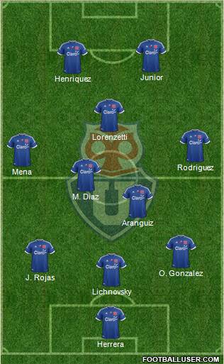 CF Universidad de Chile Formation 2012