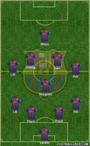 F.C. Barcelona Formation 2012