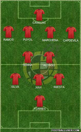 Spain Formation 2012