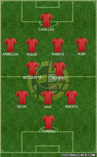 Spain Formation 2012