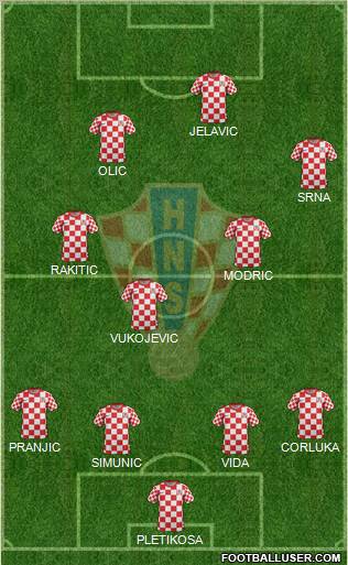 Croatia Formation 2012