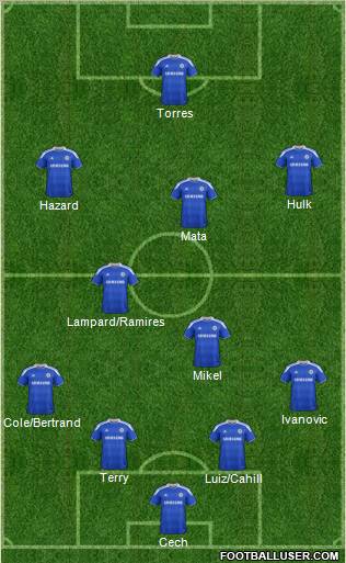 Chelsea Formation 2012