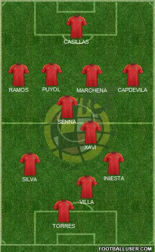 Spain Formation 2012