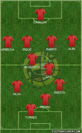 Spain Formation 2012