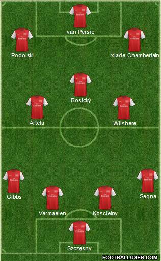 Arsenal Formation 2012