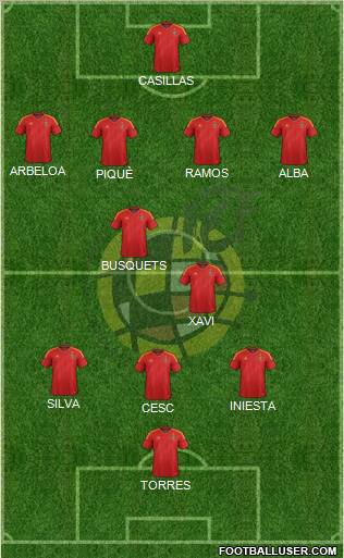 Spain Formation 2012