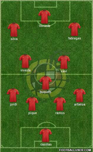 Spain Formation 2012