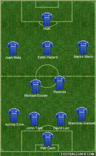 Chelsea Formation 2012