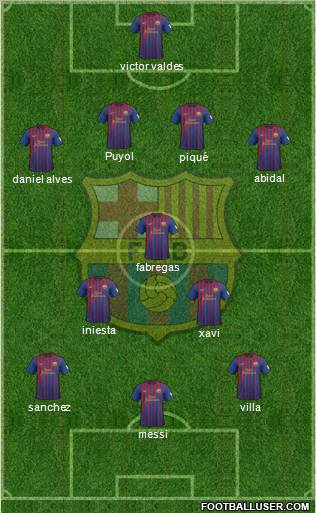 F.C. Barcelona Formation 2012