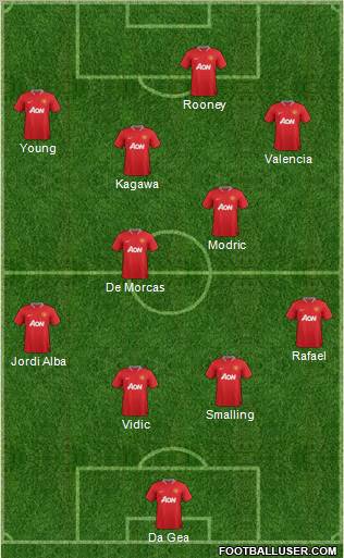Manchester United Formation 2012