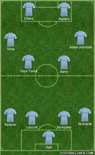 Manchester City Formation 2012